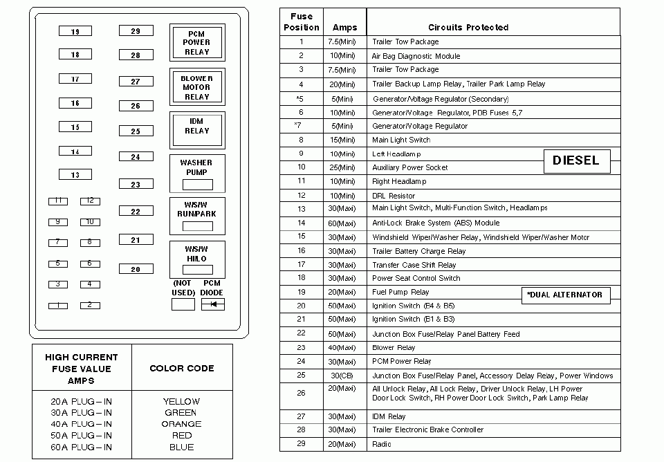 2000 Ford F 250 Fuse Box Diagram Fuse Box And Wiring Diagram