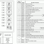 2000 Ford F 250 Fuse Box Diagram Fuse Box And Wiring Diagram