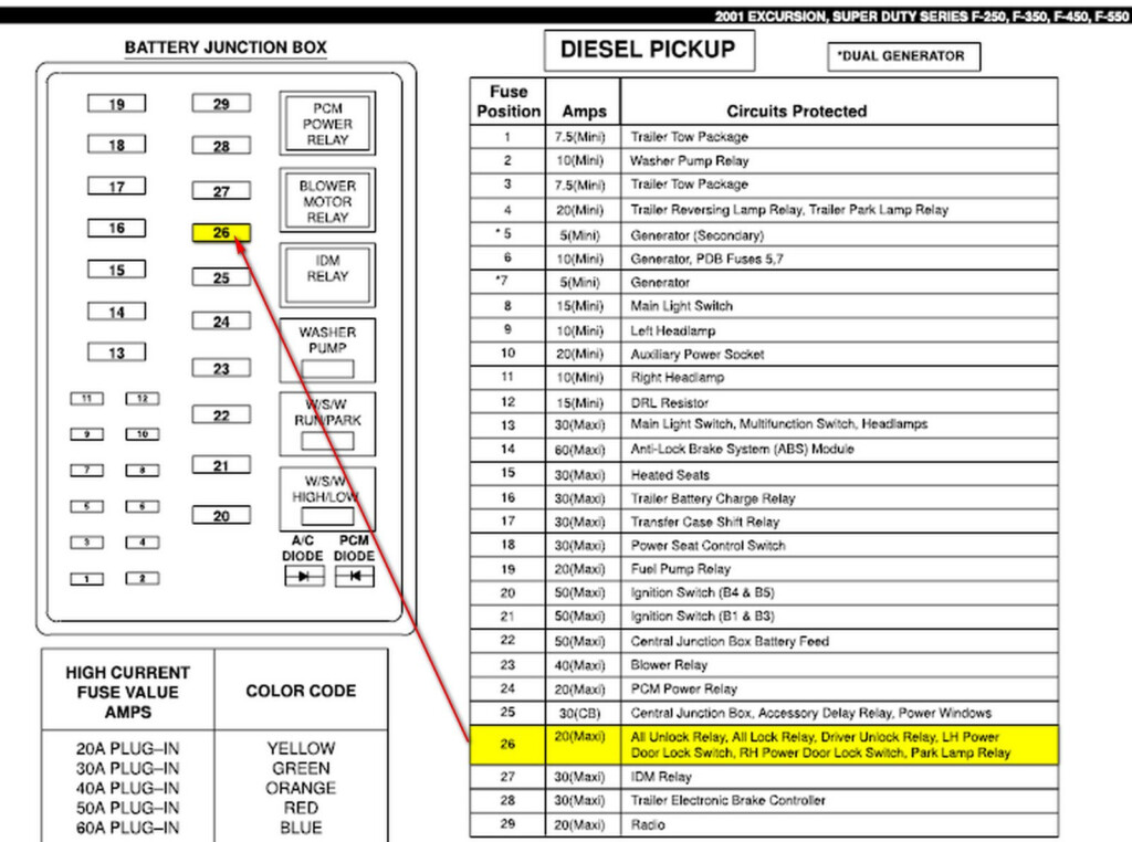 2000 Ford F250 Diesel Fuse Box Diagram