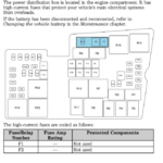 2000 Ford Focus Wiring Diagram