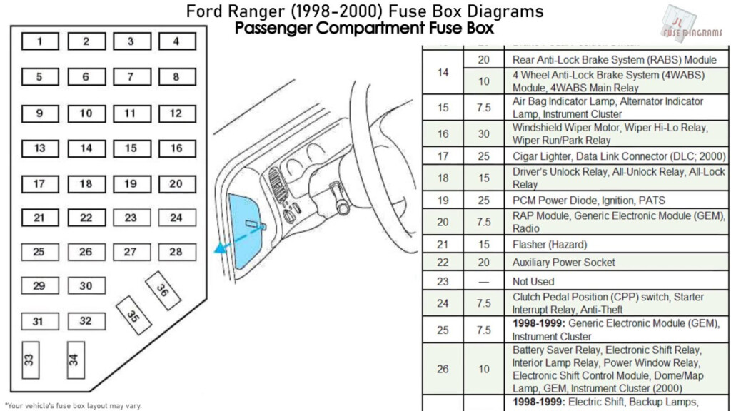 2000 Ford Ranger 3 0 Firing Order Diagram Wiring And Printable