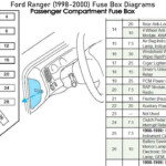 2000 Ford Ranger 3 0 Firing Order Diagram Wiring And Printable