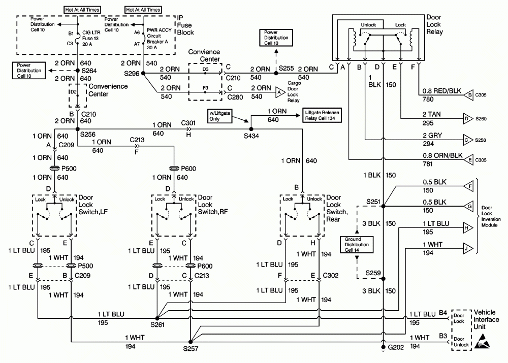 2000 Freightliner Fl80 Fuse Box Diagram