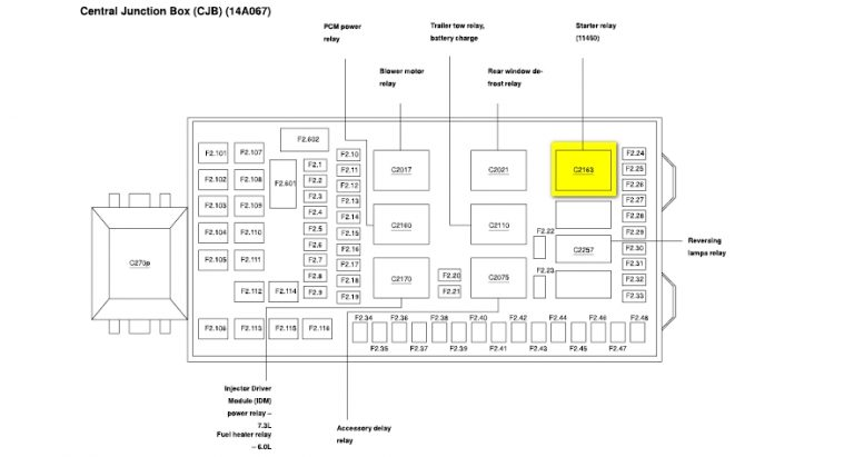 2000 Freightliner Fuse Box Diagram