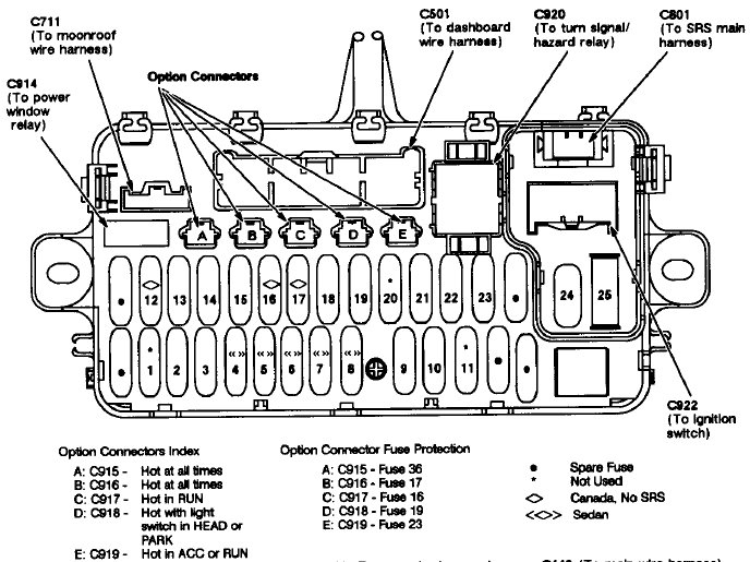 2000 Honda Accord Fuse Box Fuse Box And Wiring Diagram