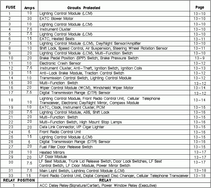 2000 Impala Fuse Box Diagram Fuse Box And Wiring Diagram