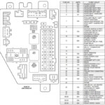 2000 Jeep Cherokee Fuse Box Diagram 2 Replacement Car A Fecuisin Art Best