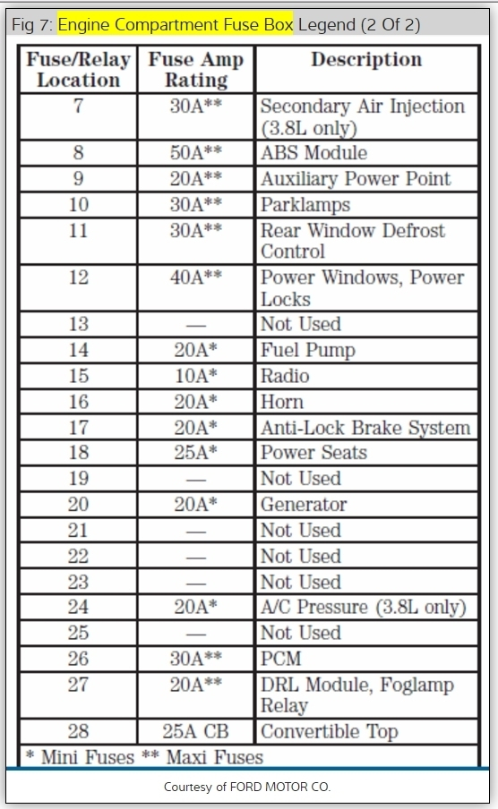 2000 Mustang V6 Fuse Box Diagram