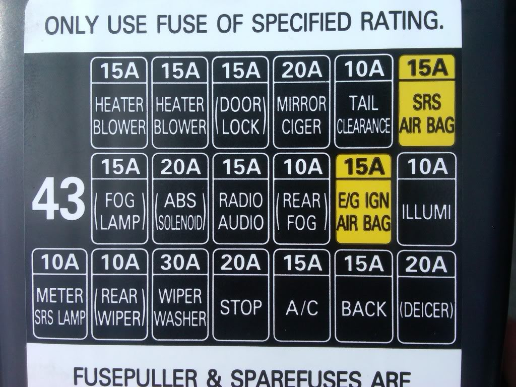 2000 Subaru Forester Fuse Box Diagram