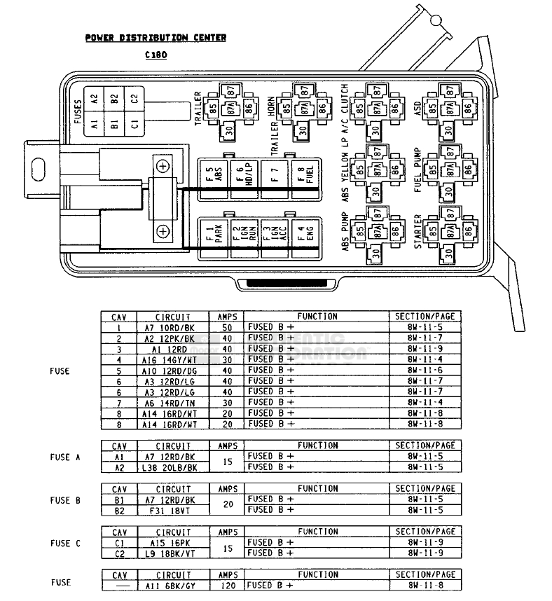 2001 Dodge Ram 1500 Fuse Box Fuse Box And Wiring Diagram