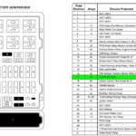 2001 Ford E150 Fuse Box Diagram