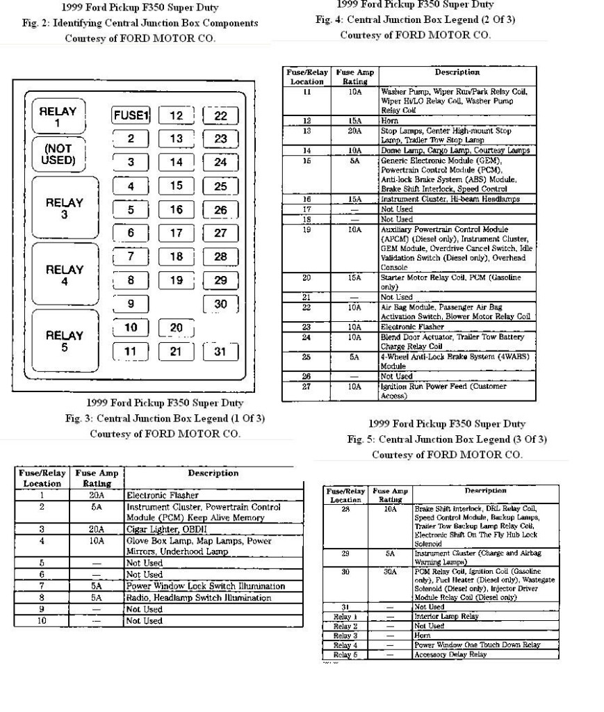 2001 Ford F250 Fuse Panel Diagram