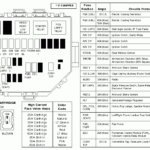 2001 Ford Mustang Fuse Box Diagram Fuse Box And Wiring Diagram