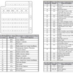 2001 Ford Mustang Fuse Box Diagram Fuse Box And Wiring Diagram