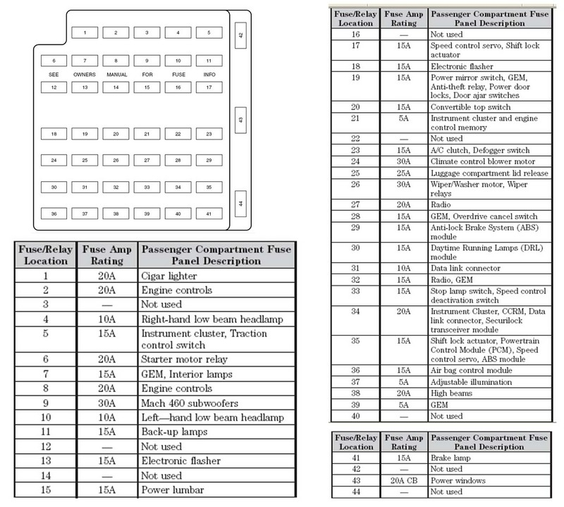 03 Mustang 2023 Ford Mustang Fuse Box Diagram