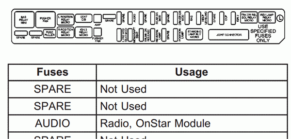 2001 Nissan Pathfinder Fuse Box Diagram MotoGuruMag