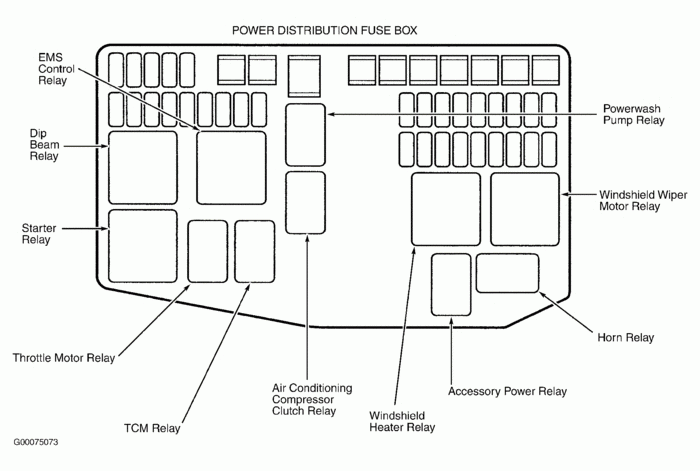 2001 Xj8 Fuse Box Diagram