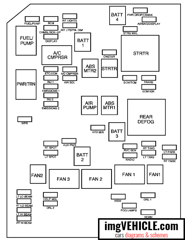 2002 Chevy Impala Fuse Box Location IOT Wiring Diagram