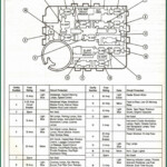 2002 Ford F150 Fuse Box Diagram Under Dash Diagrams Resume Template