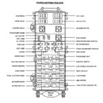 2002 Lincoln Continental Fuse Box Diagram Wiring Diagram Schemas