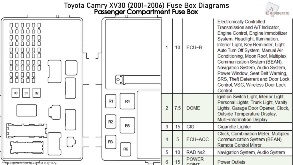 2002 Toyota Camry Le Fuse Box Diagram 2002 Camry Fuse Box Diagram 