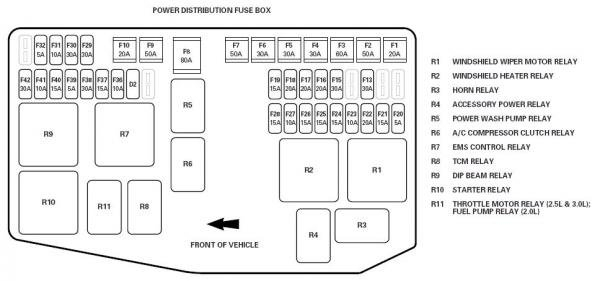 2002 Xjr Fuse Diagram