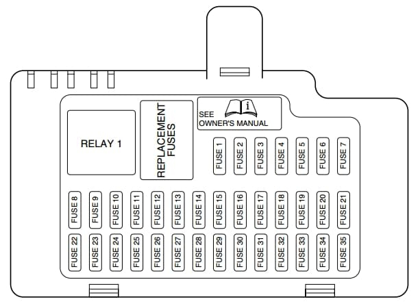 2003 E320 Radio Fuse Box Diagram