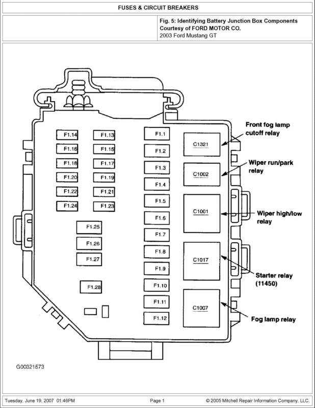 2003 Ford Mustang Fuse Diagram Rock Wiring