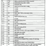 2003 Ford Taurus Fuse Box Diagram