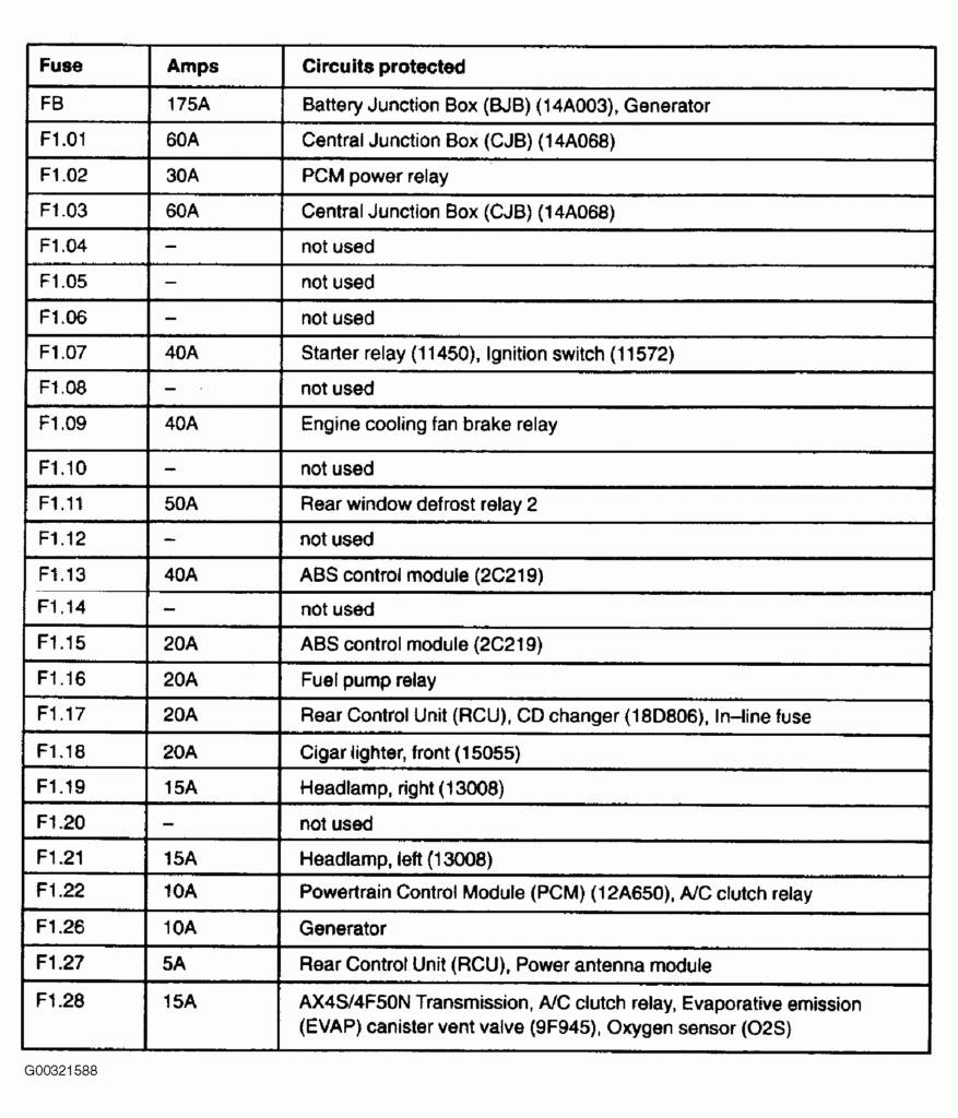 2003 Ford Taurus Fuse Box Diagram