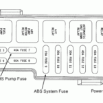 2003 Jeep Cherokee Fuse Box Diagram