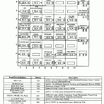 2004 Buick Lesabre Fuse Box Location Fuse Box And Wiring Diagram