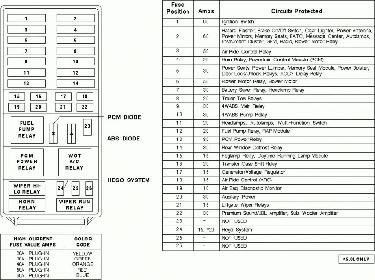 2004 Ford Explorer Under Hood Fuse Box Diagram