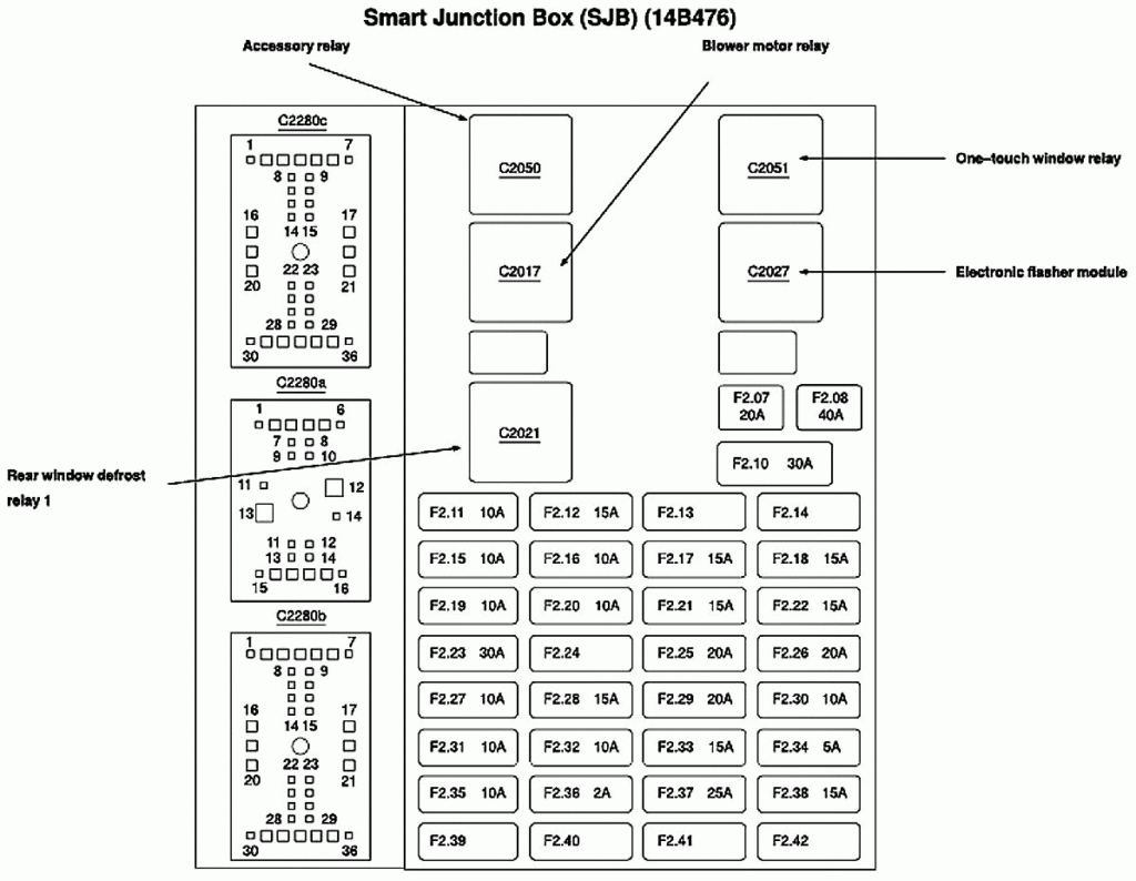  2004 Ford Taurus Fuse Box Diagram 5 Promotions Electric 