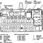 2004 Honda Civic Fuse Box Diagram