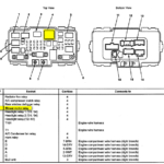 2004 Honda Civic Fuse Box Diagram