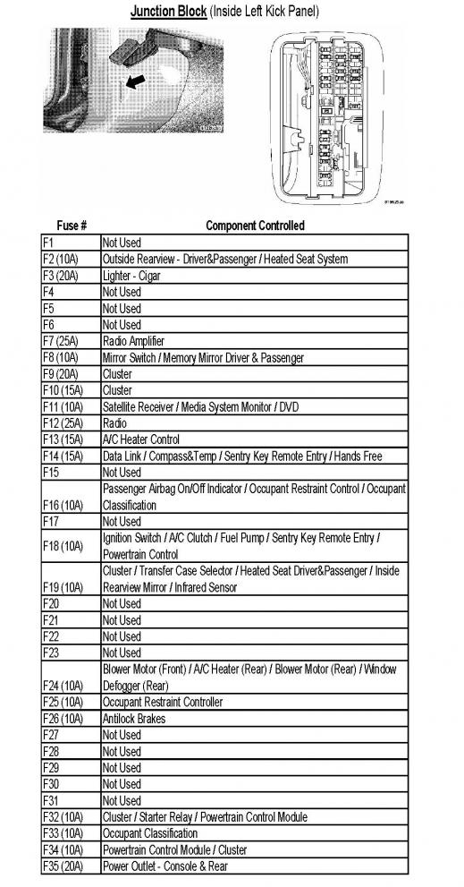 2005 Dodge Durango Interior Fuse Box Diagram Bangmuin Image Josh