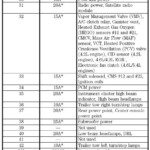 2005 Ford F150 Fuse Box Diagram 2006 F 150 Xlt Fuse Box Diagram