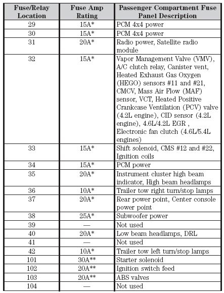 2005 Ford F150 Fuse Box Diagram 2006 F 150 Xlt Fuse Box Diagram 