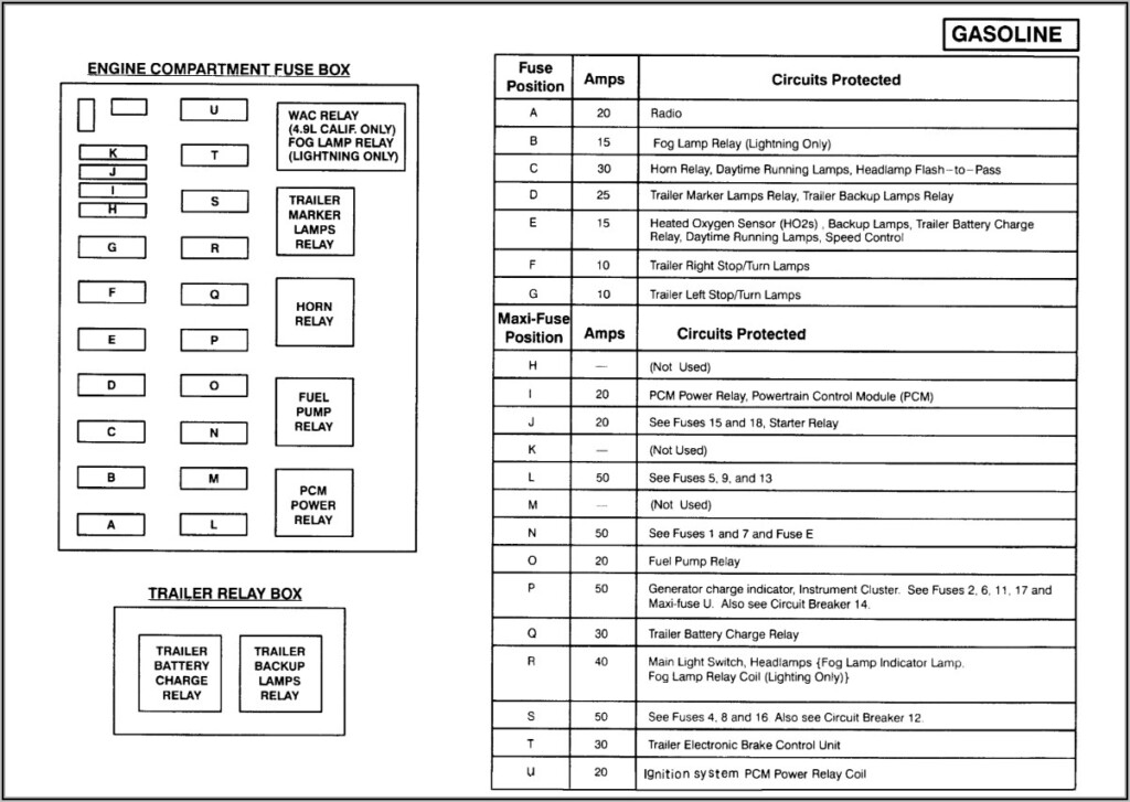 2005 Ford F150 Lariat Fuse Box Diagram Diagrams Resume Template 