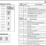 2005 Ford F150 Lariat Fuse Box Diagram Diagrams Resume Template