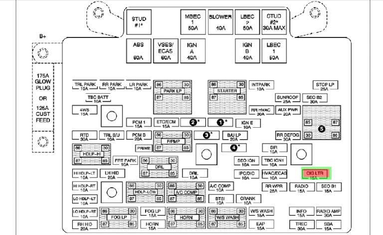 2005 Gmc Yukon Denali Fuse Box Diagram Fuse Box And Wiring Diagram