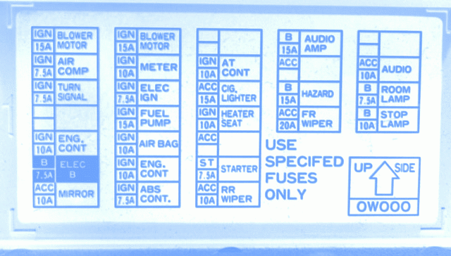 2005 Nissan Frontier Fuse Panel Diagram Jobtourisme