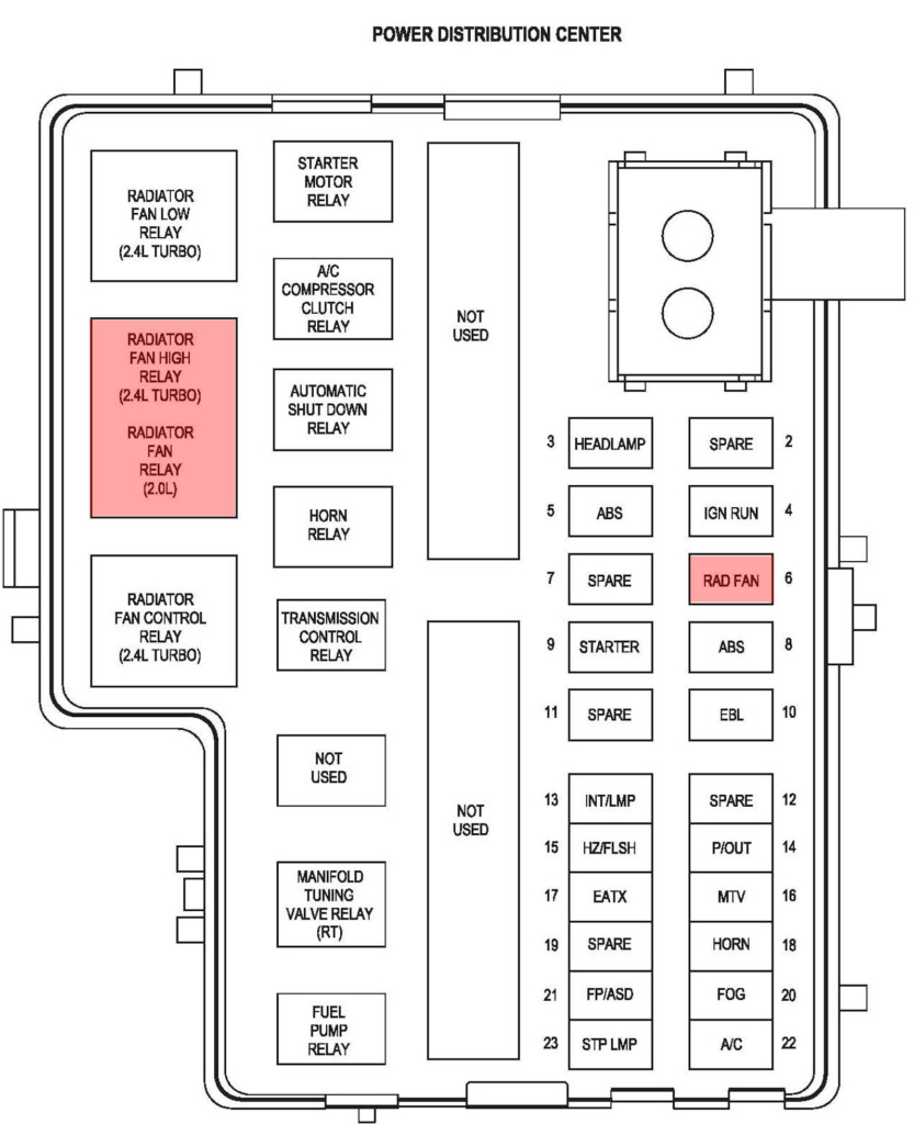 2006 Charger Rt Fuse Box Diagram