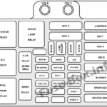 2006 Chevy Silverado Fuse Diagram