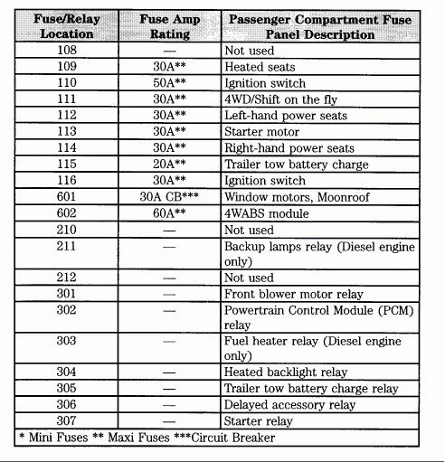 2006 F350 6 0 Fuse Diagram Diagram Database