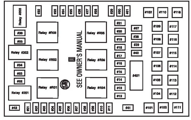 Owner Manual 2023 F150 Fuse Box Diagram