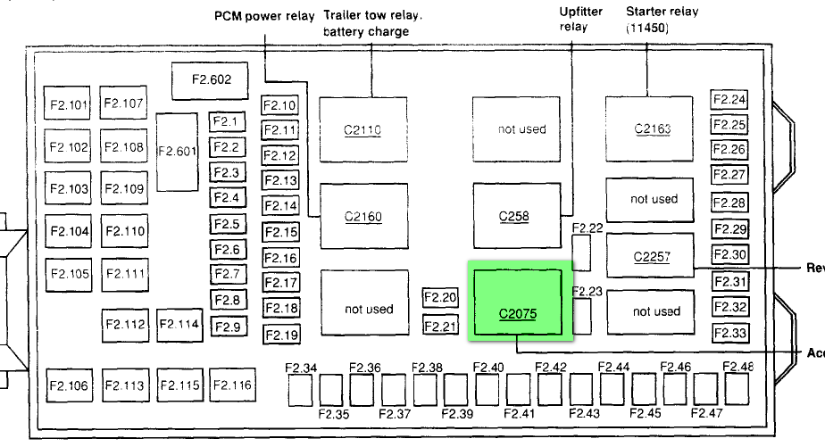 2006 Ford F250 Fuse Diagram