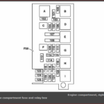 2006 Mercury Mariner Fuse Box Diagram