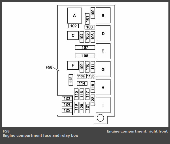 2006 Mercury Mariner Fuse Box Diagram